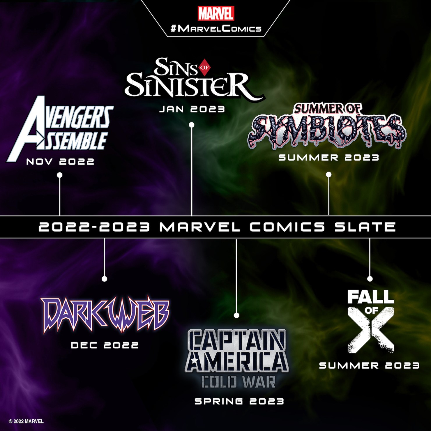 Bakersfield Events December 2023 Check out Marvel’s event map for 2023 featuring XMen, Symbiotes, and