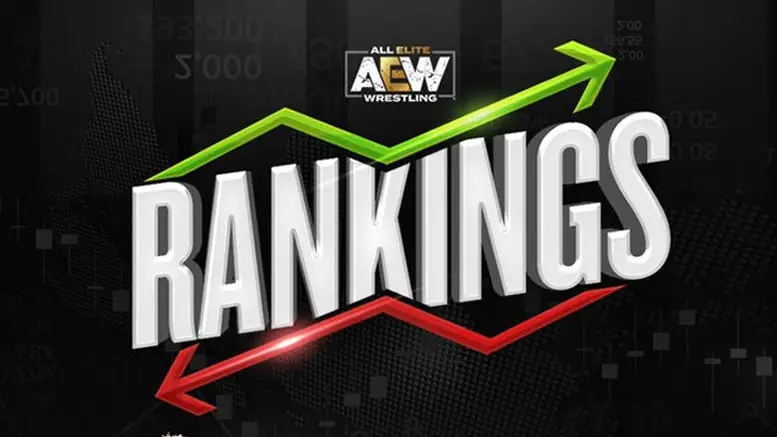 AEW releases first official top-five division rankings