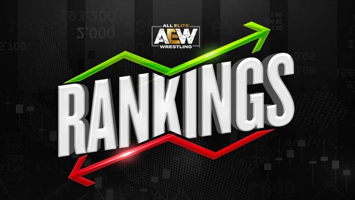 AEW Division Rankings 2/19/20