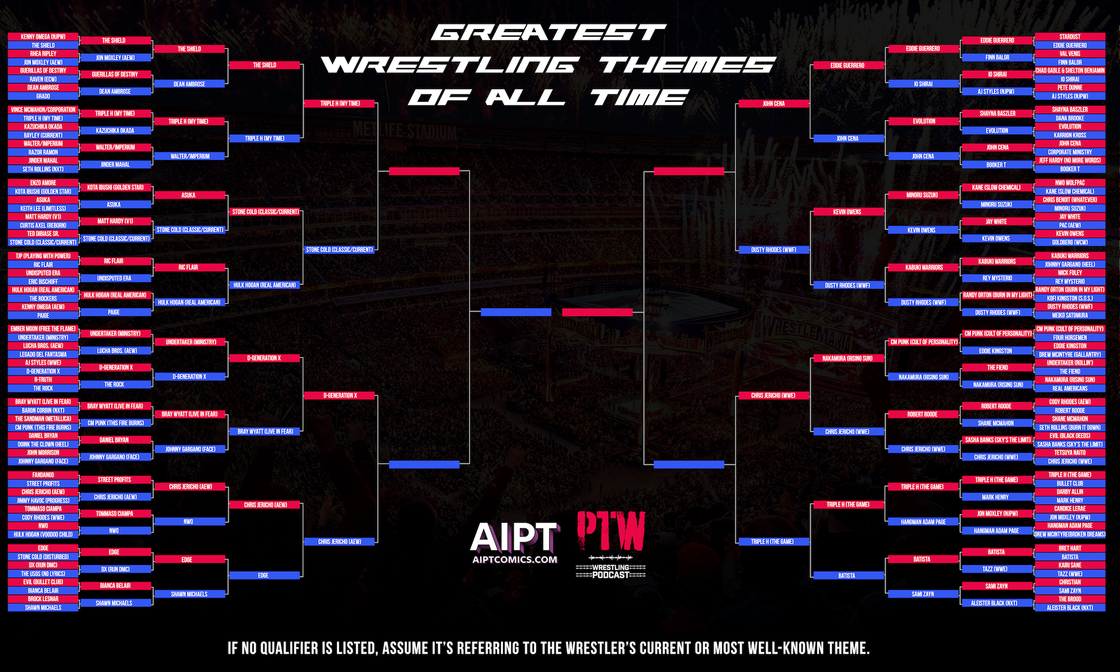 The Greatest Wrestling Themes of All Time: Round 4 results